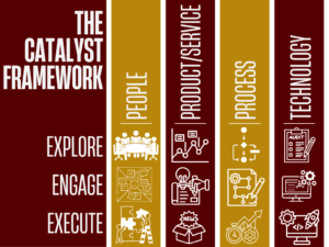 The Catalyst Framework