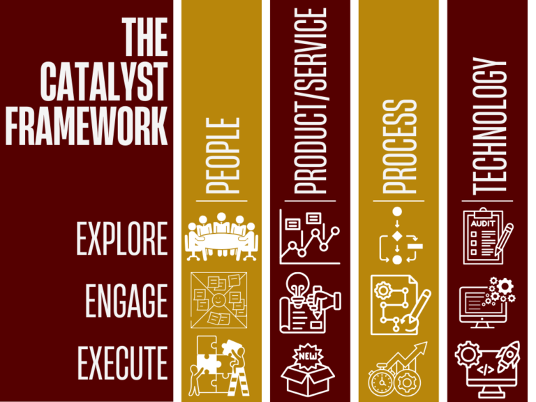 The Catalyst Framework: Blueprint for Successful Business Transformations The Catalyst Framework