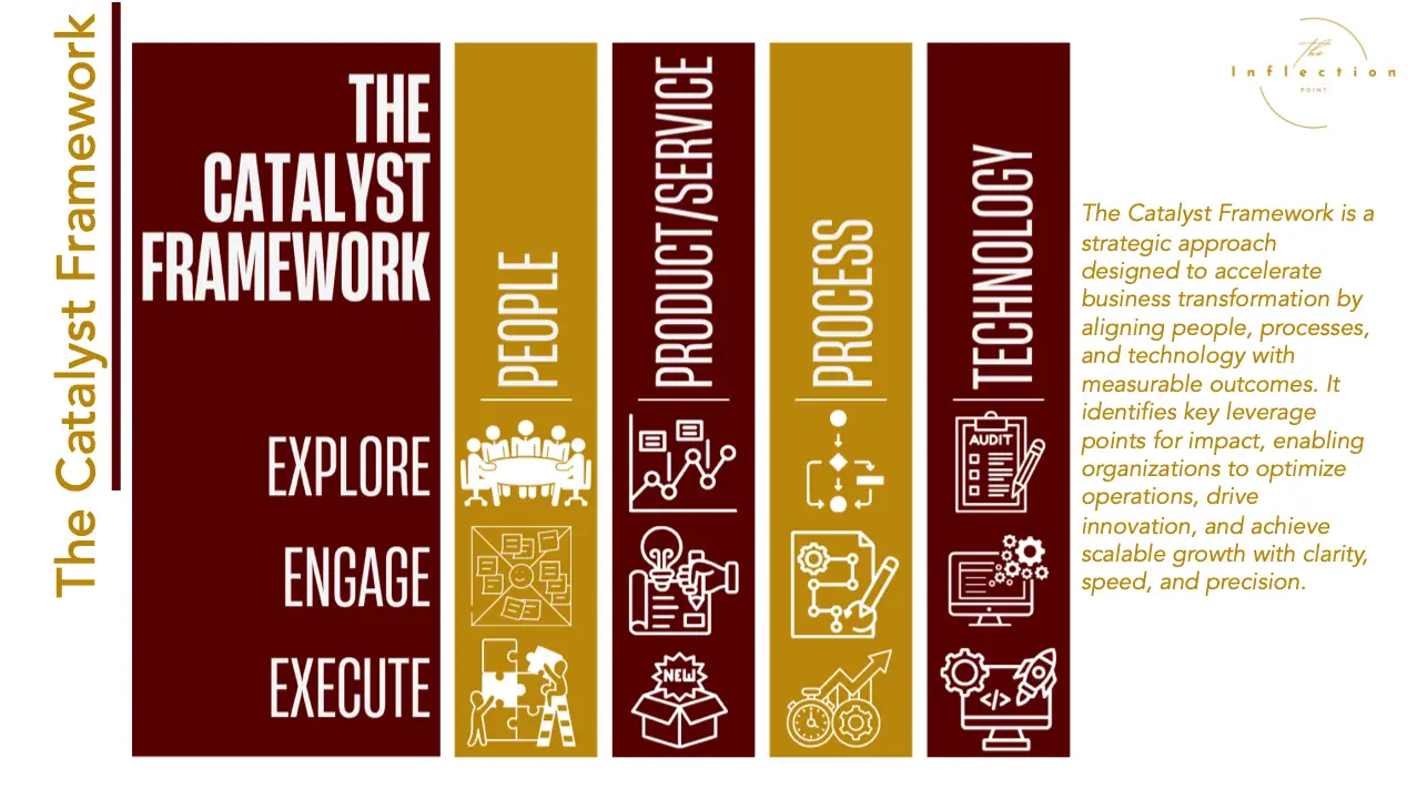 The Catalyst Framework - The Inflection point